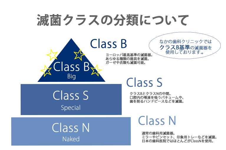 安心してご利用頂くための院内感染予防